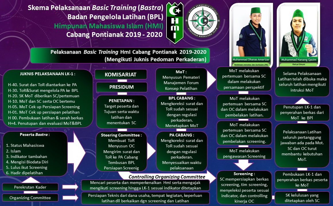 Program Kaderisasi HMI kab kota baru